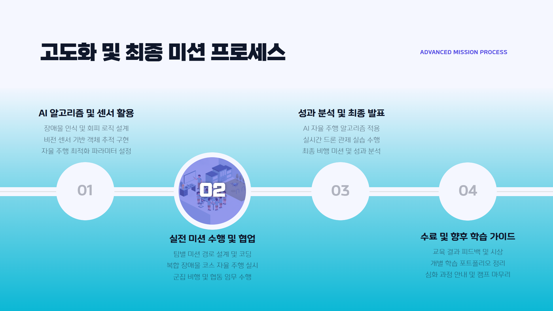 AI 드론 융합 방학캠프 제안서 이미지 10