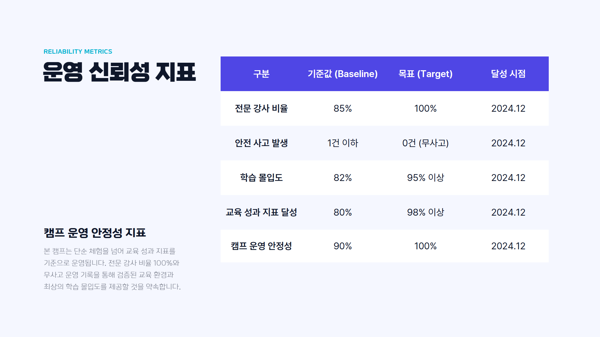 AI 드론 융합 방학캠프 제안서 이미지 11