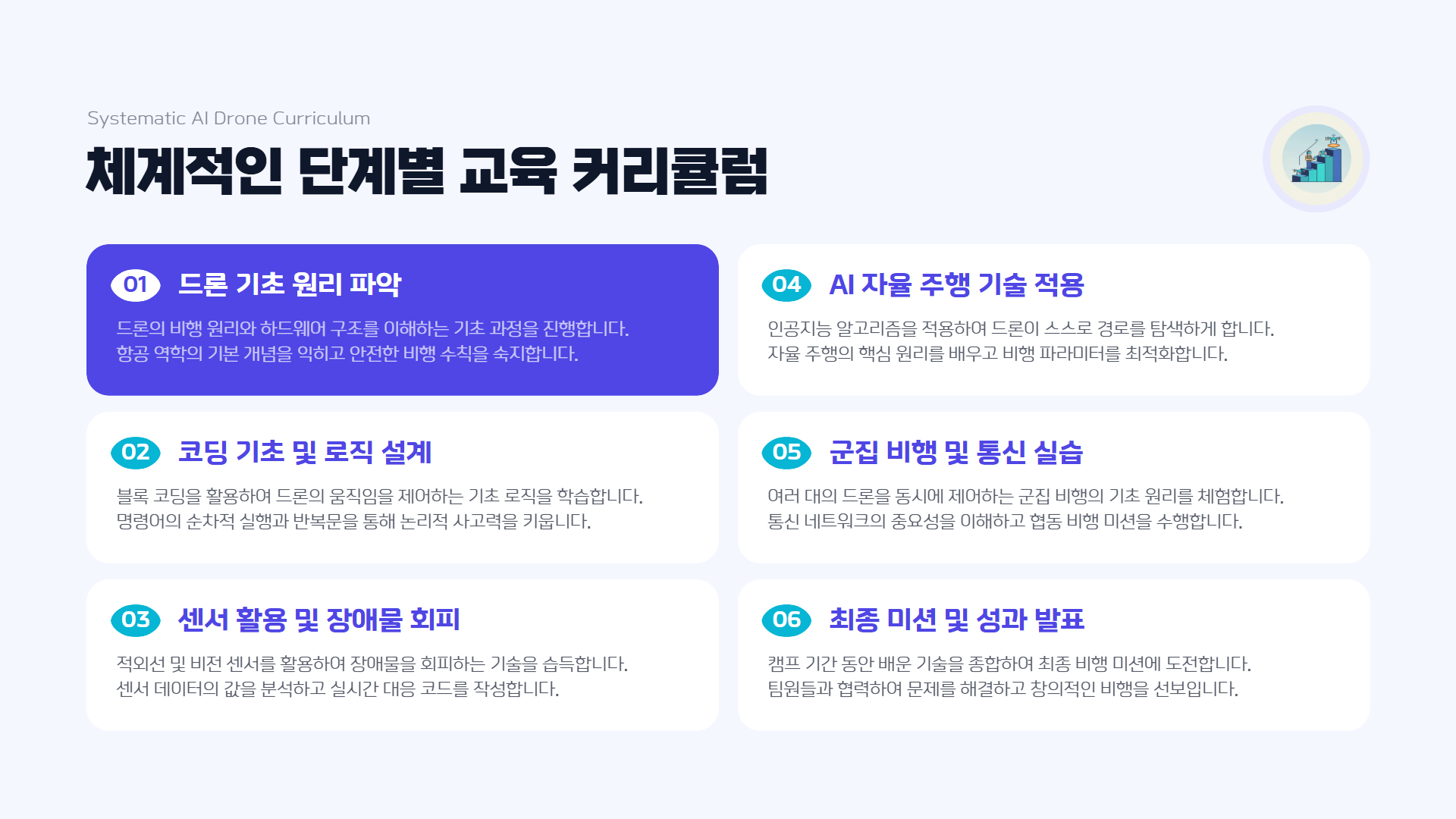 AI 드론 융합 방학캠프 제안서 이미지 5
